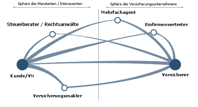 positionierung.png